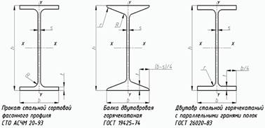 Ширина полки таврового сечения